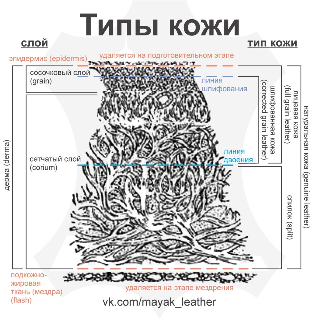 надписи справа убраны с оригинала, ибо там было не правильно =)